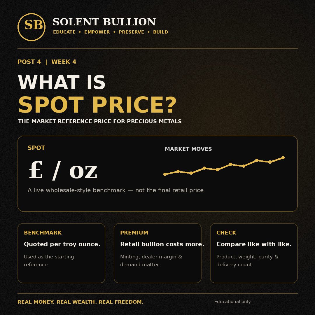 Week 4 — What Is Spot Price? Solent Bullion artwork