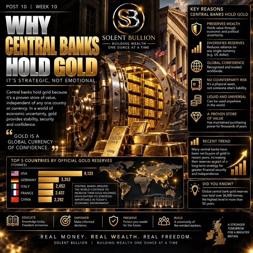 Why Central Banks Hold Gold
